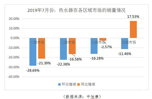 7��ˮ���Ј�(ch��ng)���x�������»����@���r(ji��)�񽵷��U(ku��)��