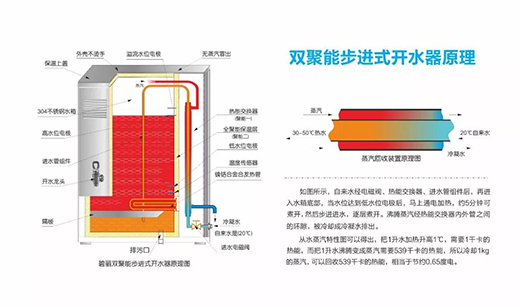 ���Ї�(gu��)������I(y��)500��(qi��ng)����������ع����α����ˮ�O(sh��)��