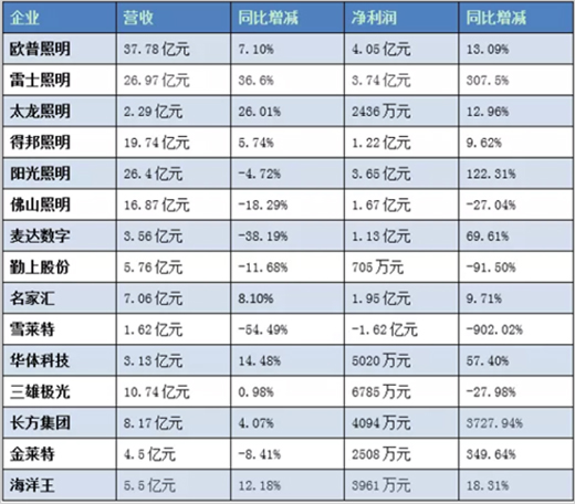 ��η���� LED������I(y��)δ���(d��ng)�����p