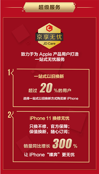 iPhone 11ϵ�гɽ��~ͬ�����L200%��Apple���Ї��Ј����l(f��)ȫ�»���