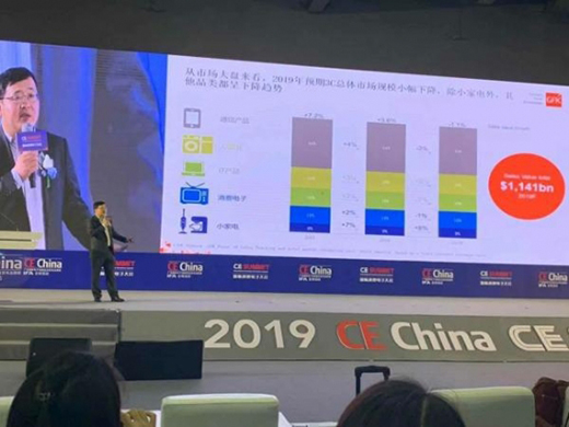 ȫ��3C�Ј����ꌢ�տs1.1%�����ܼҾ��Ј�������