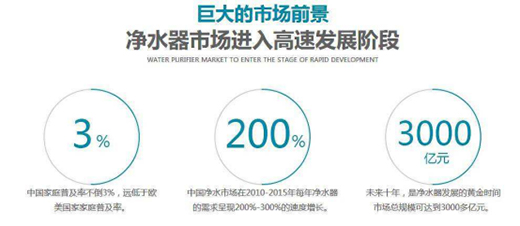 Ȫ¶��ˮ�������޴��Ǽ���I(l��ng)����ָ�ɔ�(sh��)���{(l��n)��֮һ