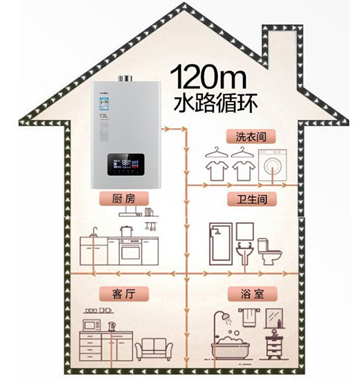 ����һ�_ ��ˮ�����������{����ˮȼ?x��)��ˮ�������? onmousewheel=