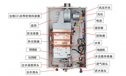 ����һ�_ ��ˮ�����������{����ˮȼ?x��)��ˮ�������? onmousewheel=