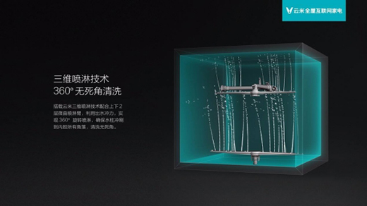 ����ϴ��C(j��)׌���o����������ÿƼ����i���B(y��ng)����ģʽ��