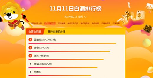 �K���pʮһ24С�r(sh��)��(zh��n)��(b��o)��ȫ����ӆ�������L(zh��ng)76%