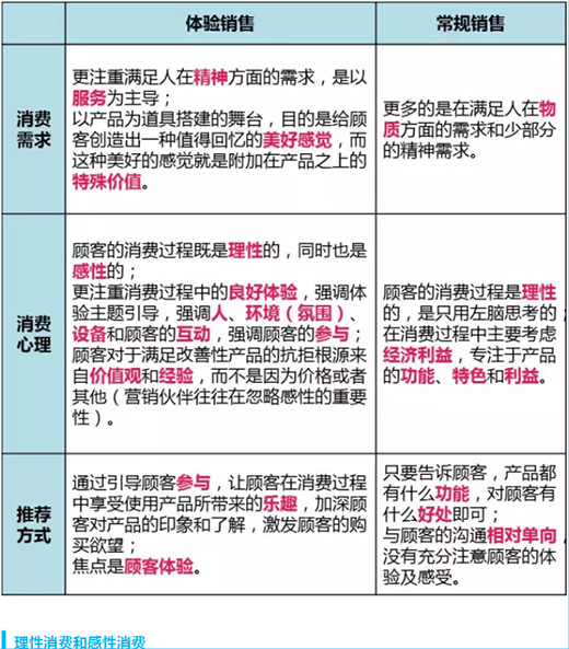 �A�T�N�l(w��i)���V�㣺���Ĳ��ǠI(y��ng)�N�����B!