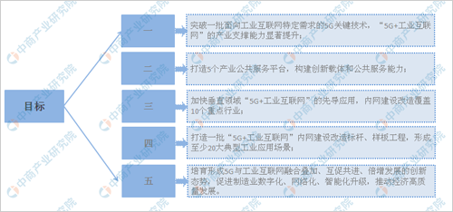 2020���Ї����I(y��)��(li��n)�W(w��ng)�Ј�Ҏ(gu��)ģ�A(y��)�y