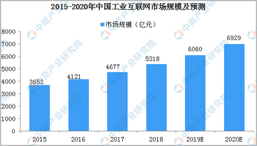 2020���Ї����I(y��)��(li��n)�W(w��ng)�Ј�Ҏ(gu��)ģ�A(y��)�y