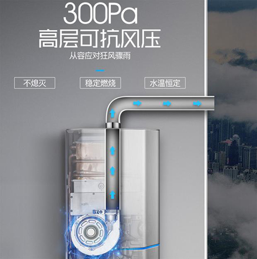 ��ˮ���_���A�۟�ˮ��������쌣�ٵ�ȫ���ǟ�ϵ�y(t��ng)