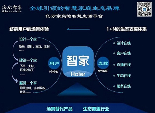 ��1��N�������Ǽҵ�������