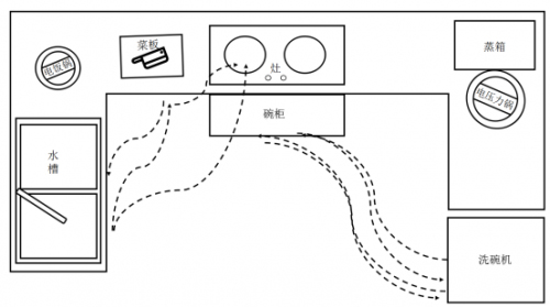 ���Ї�(gu��)ʮ��ϴ��C(j��)Ʒ�ơ������������N��߀�o�F(xi��n)����ͥ