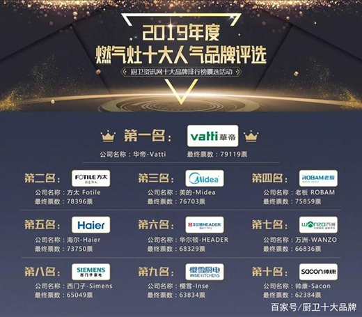 ��2019��ȏN�l(w��i)ʮ���˚�Ʒ�ƿ��u�񡱘sҫ�ҕ�