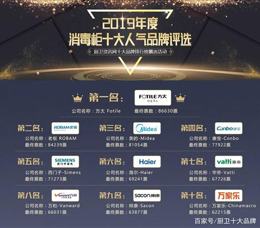 ��2019��ȏN�l(w��i)ʮ���˚�Ʒ�ƿ��u�񡱘sҫ�ҕ�