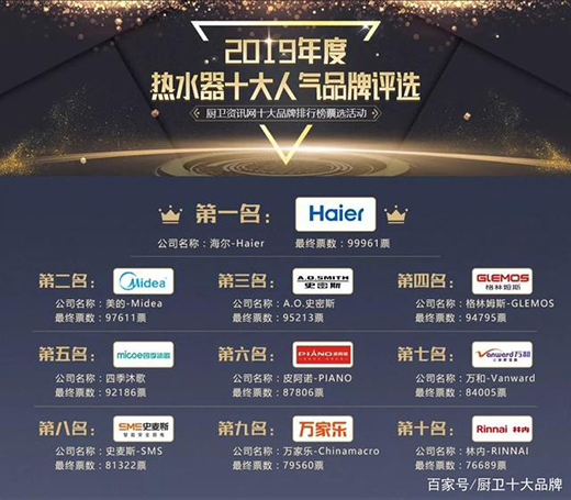 ��2019��ȏN�l(w��i)ʮ���˚�Ʒ�ƿ��u�񡱘sҫ�ҕ�