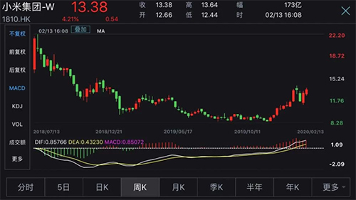 ��܊���ơ��l(f��)��С��10�֙C(j��)�M(j��n)܊�߶��Ј�(ch��ng) �Y���Ј�(ch��ng)�@���ܷ��I(m��i)�~?