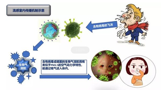 �՚�������ܽ��͸�Ⱦ�L(f��ng)�U(xi��n) ���ܷ��^(gu��)�V����?