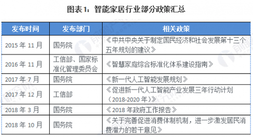 2020�Ї����ܼҾӣ�����+���g(sh��)�p݆�(q��)���ИI(y��)�l(f��)չ