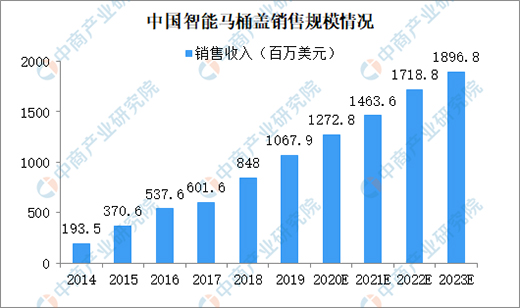 �A�y��2023���Ї������������w�Ј�Ҏ(gu��)ģ19�|��Ԫ