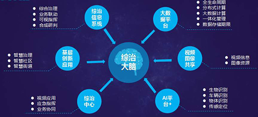 深化大數(shù)據(jù) 物聯(lián)網(wǎng)及“雪亮工程”等應(yīng)用 提升疫情防控效能