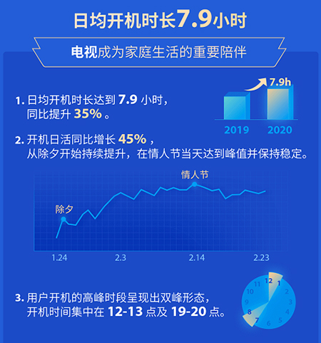 TCL�ҕ����(ji��)�L(zh��ng)�ٔ�(sh��)��(j��)��(b��o)�棺�վ��_�C(j��)�r(sh��)�L(zh��ng)�_(d��)7.9С�r(sh��)