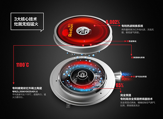 �t�ՏN�l(w��i)2020ȫ��ʢ�����̣��ռ��t��ȼ�������������