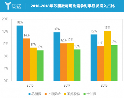 о��΢������(gu��)�a(ch��n)оƬ���^���D(zhu��n)��(zh��n)�߶˼�� �M(j��n)܊���I(y��)�{(l��n)��