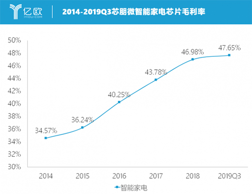 о��΢������(gu��)�a(ch��n)оƬ���^���D(zhu��n)��(zh��n)�߶˼�� �M(j��n)܊���I(y��)�{(l��n)��