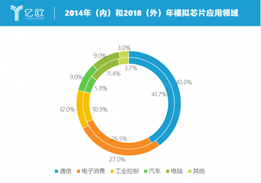 о��΢������(gu��)�a(ch��n)оƬ���^���D(zhu��n)��(zh��n)�߶˼�� �M(j��n)܊���I(y��)�{(l��n)��