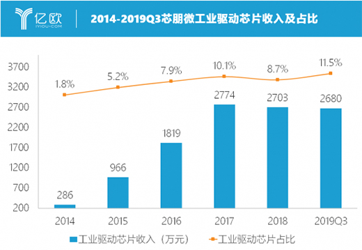 о��΢������(gu��)�a(ch��n)оƬ���^���D(zhu��n)��(zh��n)�߶˼�� �M(j��n)܊���I(y��)�{(l��n)��