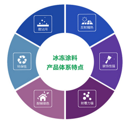 �ذ�!��(ji��)�����������ͺ��������Ϳ����Ʒ¡������