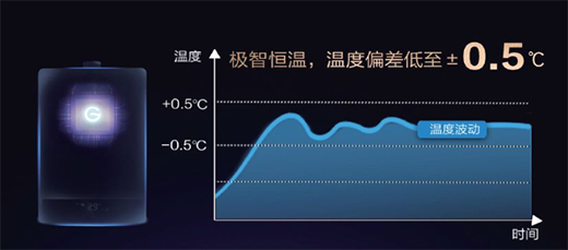 ����(x��)�����ԡ�·�ʽ��H8A���ȼ?x��)��ˮ�������m��������