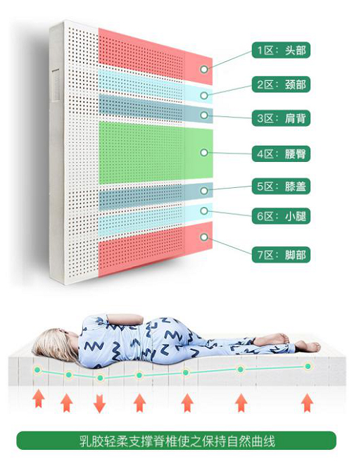 ����߶�˯������������z���|Ӳ��Ʒ�|(zh��)��(sh��)��Ȧ��