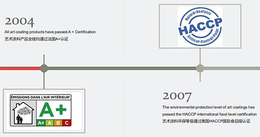 ˇ�g(sh��)Ϳ�ϣ������ARCO�����������������@Ʒ�ơ�����(sh��)����