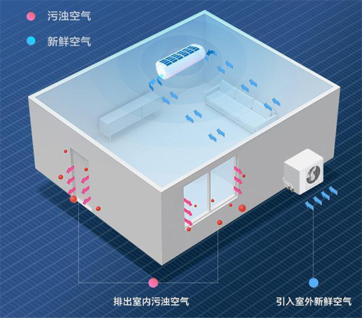 �˳���Ŀ՚���������ڡ�С�q�����c�����˳���֮�g����