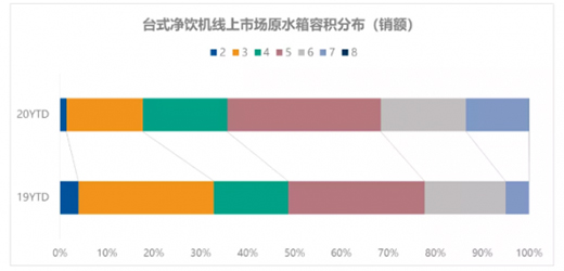 凈飲機(jī)市場(chǎng)再擴(kuò)大，潛力釋放加速