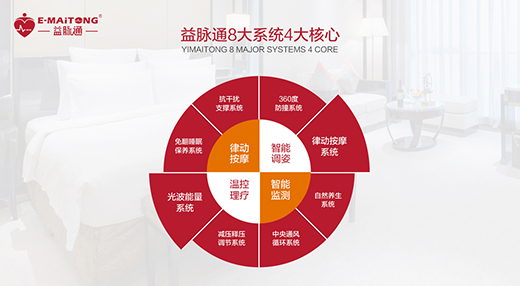 ���}ͨ���ܽ������|Ʒ�ƣ��l(f��)չ?ji��)����o������ռ�S���̙C