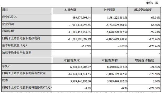 һ��������A(y��)̝1.55�|Ԫ����ҕ�W(w��ng)����Ҫ���Z�Sͤ��(du��)����(w��)ؓ(f��)؟(z��)