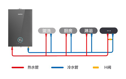 �K������ˮ����ô��?���Ϸ������o�n���b