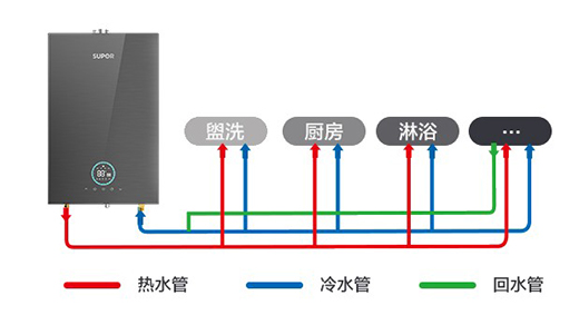 �K������ˮ����ô��?���Ϸ������o�n���b