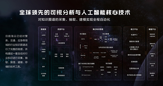 ���Ɣ�(sh��)��(j��)�s�@ ��AI�ИI(y��)���Ä�(chu��ng)�ª��� CTO�l(f��)���������v