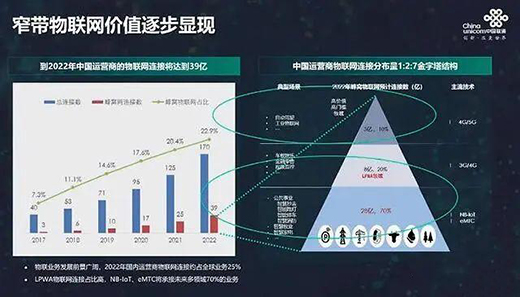���¶��x�����i��NB-IOT��(li��n)�i����ɽͨ���Ǵ�ţƤ��?
