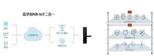 ���¶��x�����i��NB-IOT��(li��n)�i����ɽͨ���Ǵ�ţƤ��?