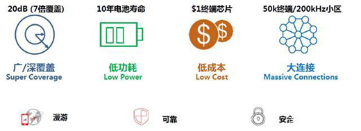 ���¶��x�����i��NB-IOT��(li��n)�i����ɽͨ���Ǵ�ţƤ��?