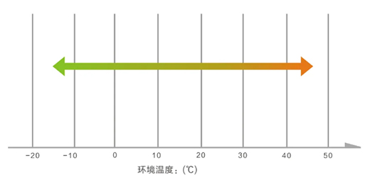 ���Ї��՚���ʮ��Ʒ�ơ��������ᣬ�Ɵ��ʡ��