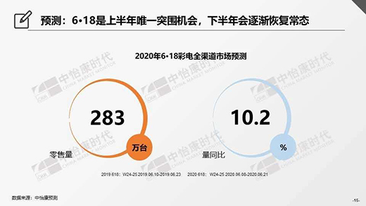 618��?q��)����ϰ������Ј?����������