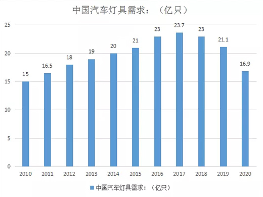 �Ї�(gu��)��܇�����Ј�(ch��ng)Ҏ(gu��)ģ�\��