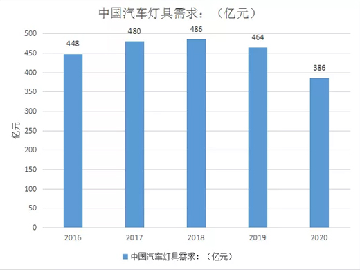 �Ї�(gu��)��܇�����Ј�(ch��ng)Ҏ(gu��)ģ�\��