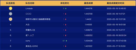 ���挍(sh��)��(sh��)��(j��)+�_(k��i)Դƽ�_(t��i)�����@�ӵ��㷨��ِ����AI�����������(ch��ng)