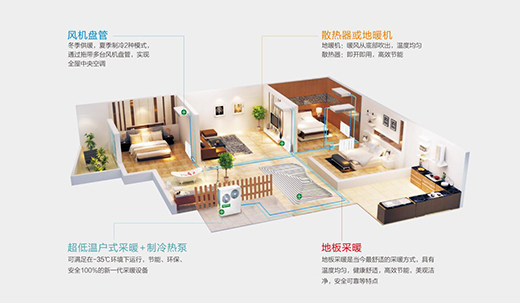 �W˼��ˮϵ�y(t��ng)�����{(di��o)+��ů����(li��n)������ů�ě�һ�����m